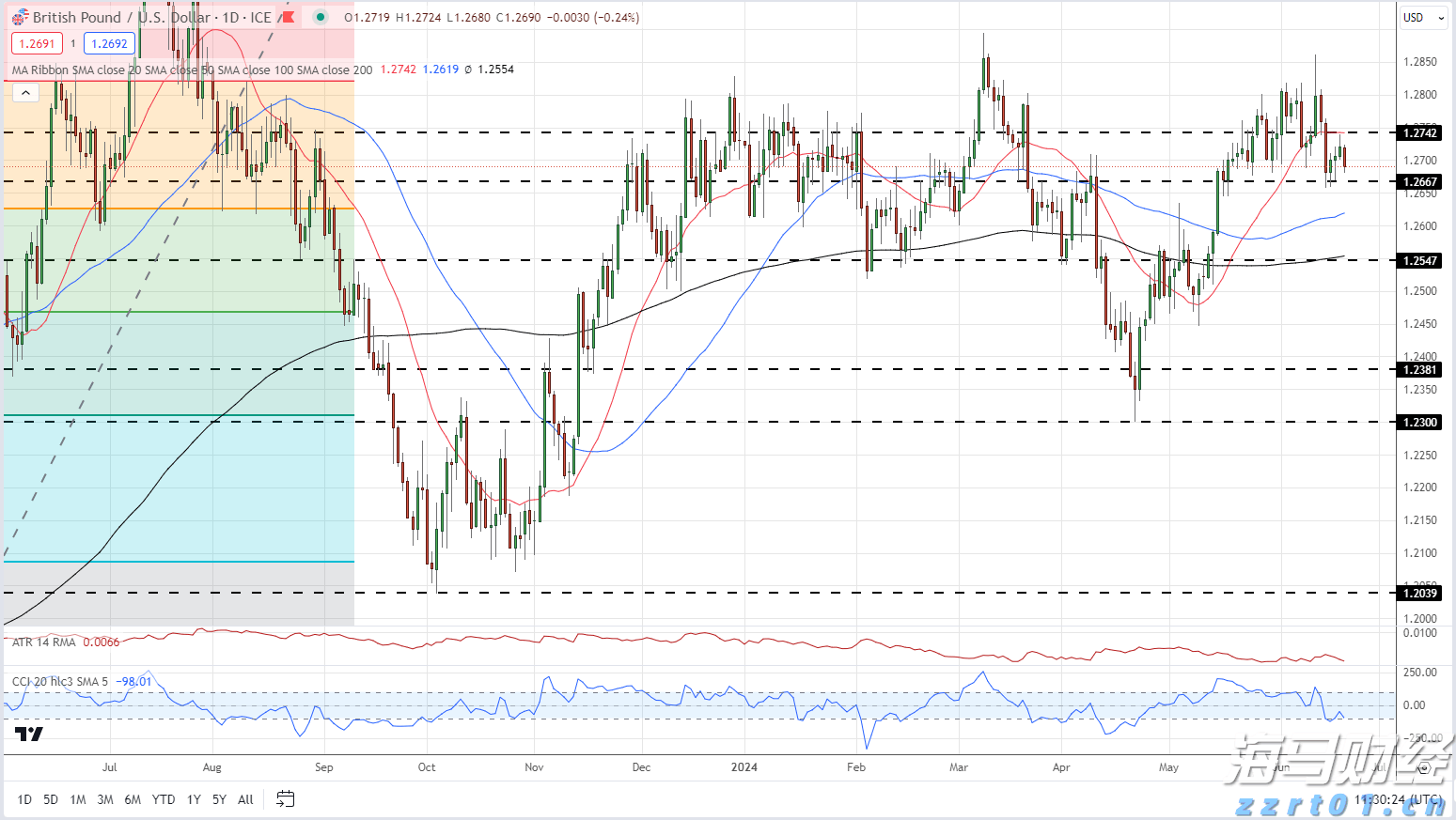 A股午评 | 沪指半日涨0.12% 芯片赛道崛起 医疗器械概念走强