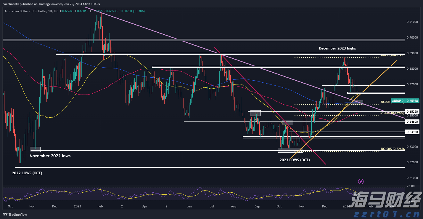 美债“天坑”为啥越填越大?