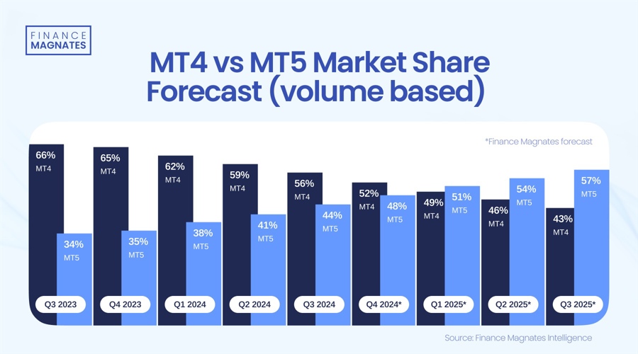 今天起,吃饭要调整一下!